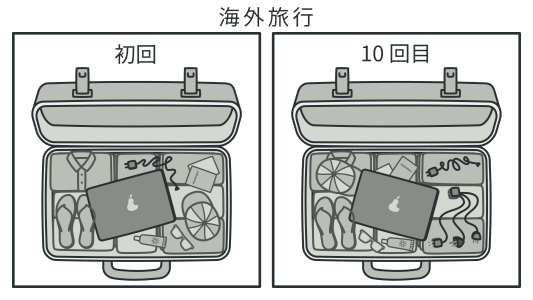 Adapter パターンの例