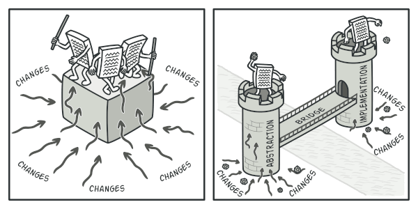 Bertempur dengan update/changes (Single whole hierarchy vs bridged hierarchy)