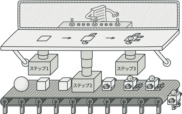 Builder デザインパターン