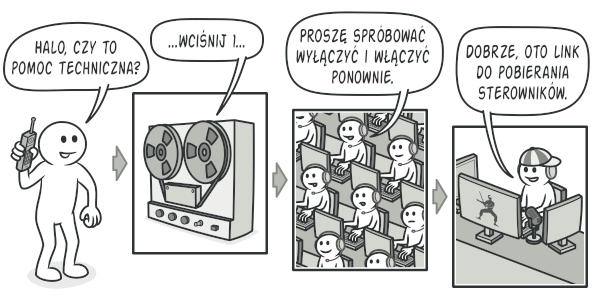 Rozmowa z pomocą techniczną może być trudna