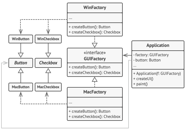 https://refactoring.guru/images/patterns/diagrams/abstract-factory/example.png