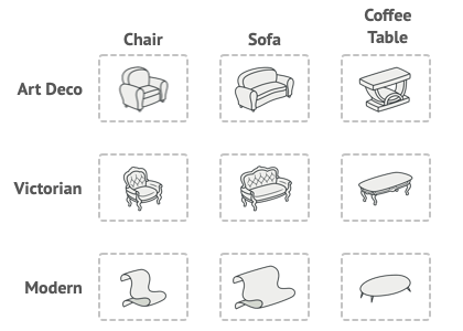 Product families and their variants.