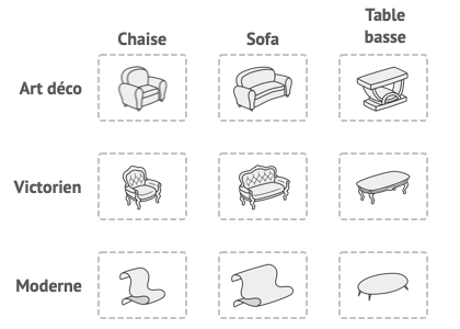 Familles de produits et leurs variantes