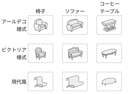 製品の集まりと様式