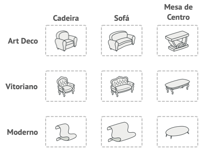 Famílias de produtos e suas variantes.