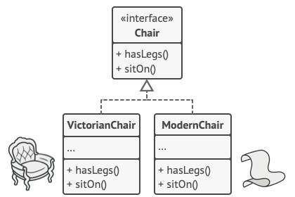 Схема ієрархії класів крісел.