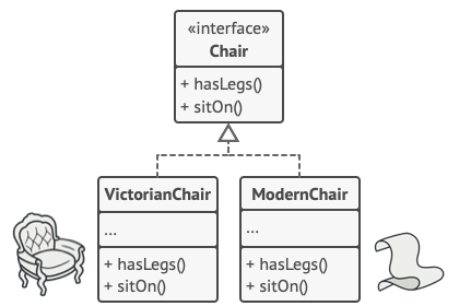 La hiérarchie des classes chaise