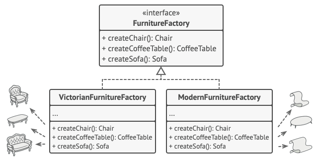 A hierarquia das classes _fábricas_