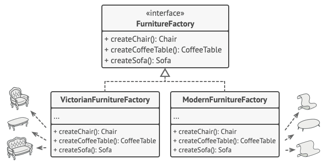 Hierarchia klas _Fabrycznych_