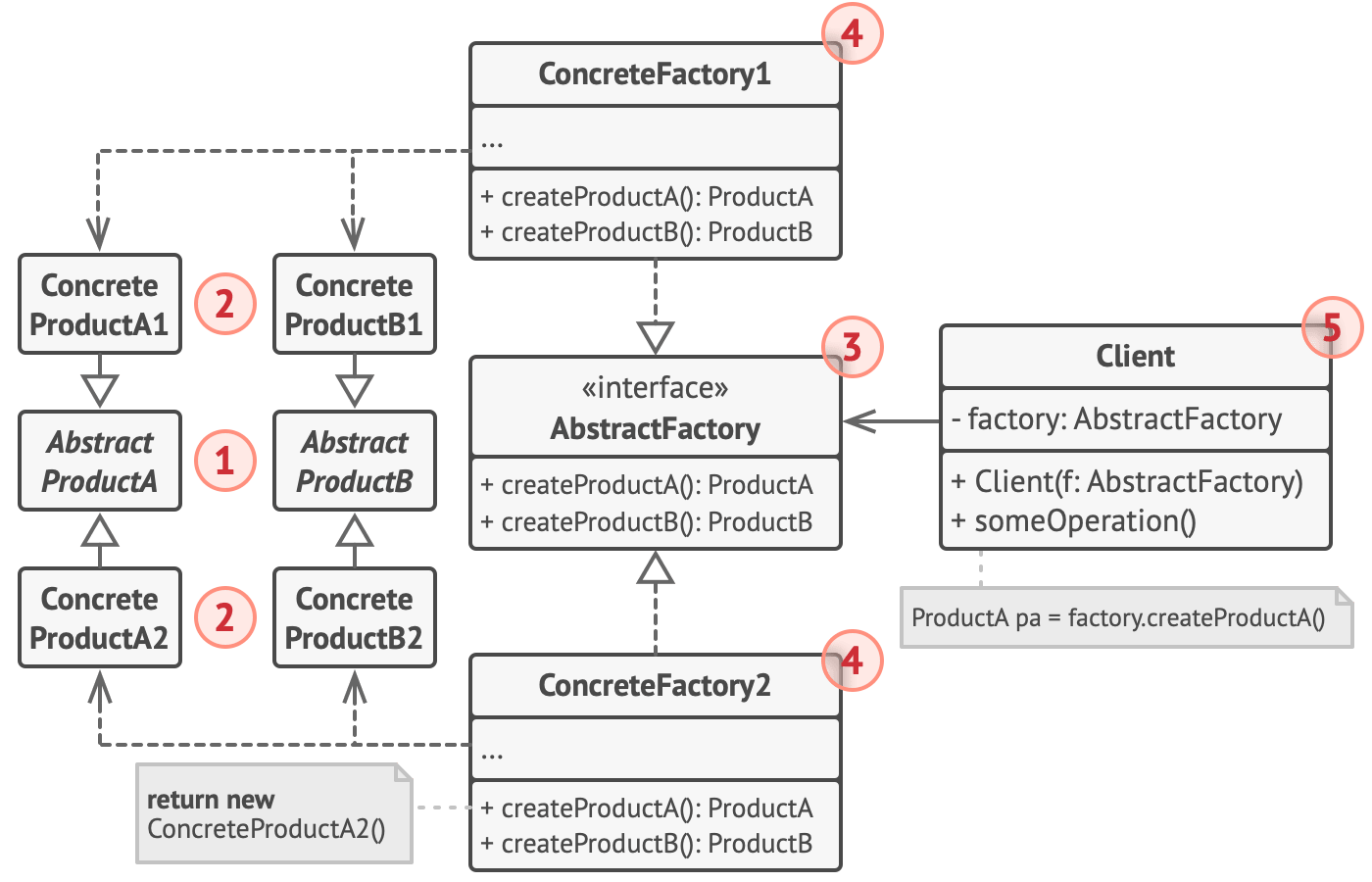 Refactoring guru паттерны