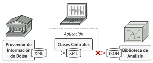 La estructura de la aplicación antes de la integración con la biblioteca de análisis