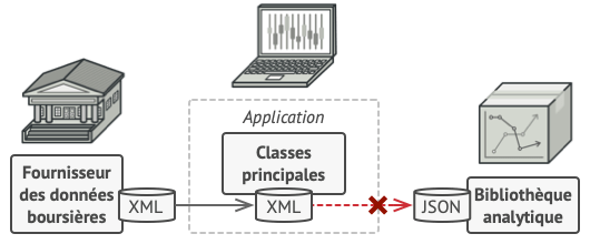 La structure de l’application avant intégration de la librairie d’analyse