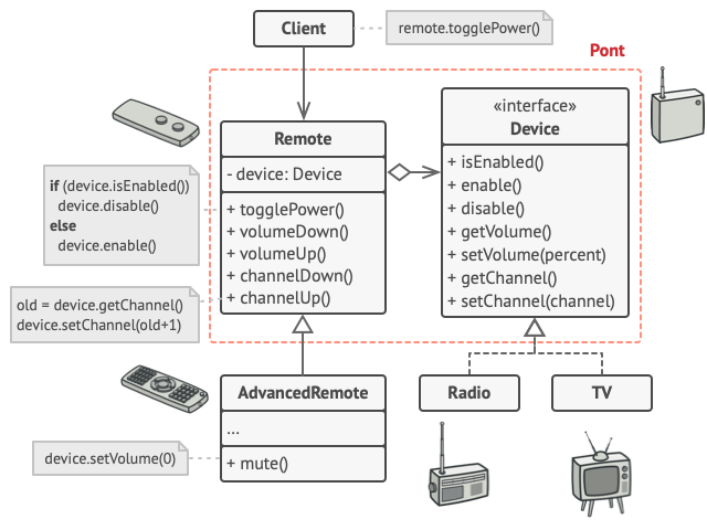 Structure de l’exemple utilisé pour le pont