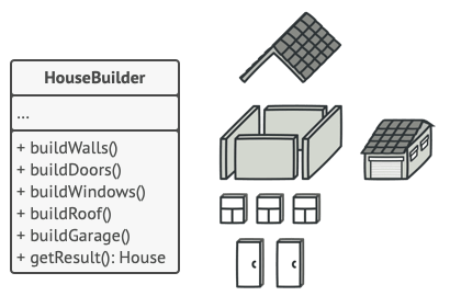 Applying the Builder pattern