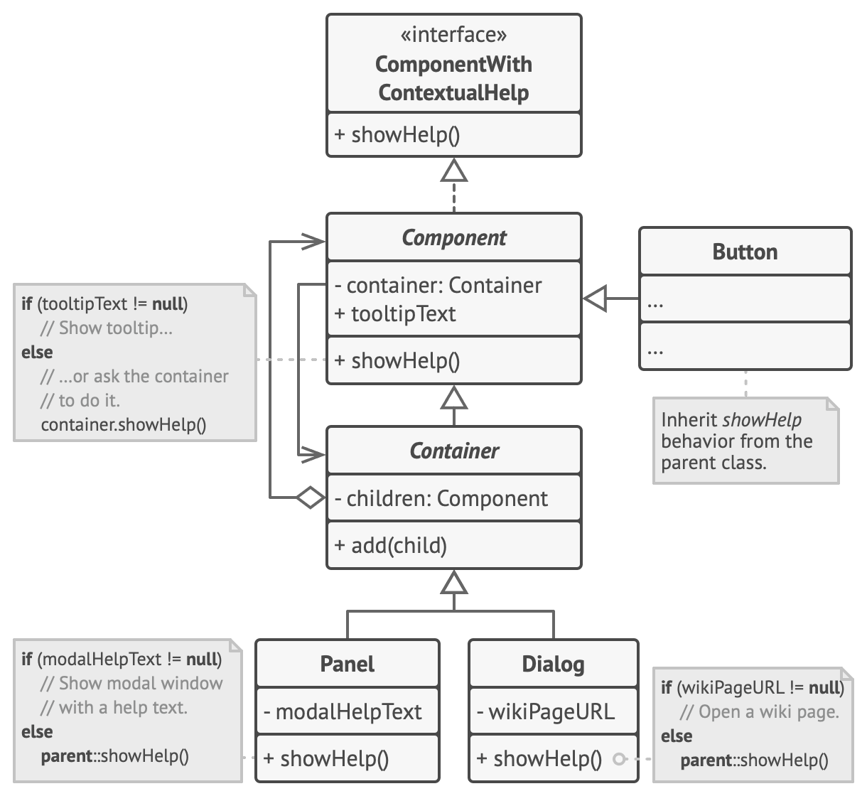 Chain of Responsibility - Example: help request traversing GUI objects