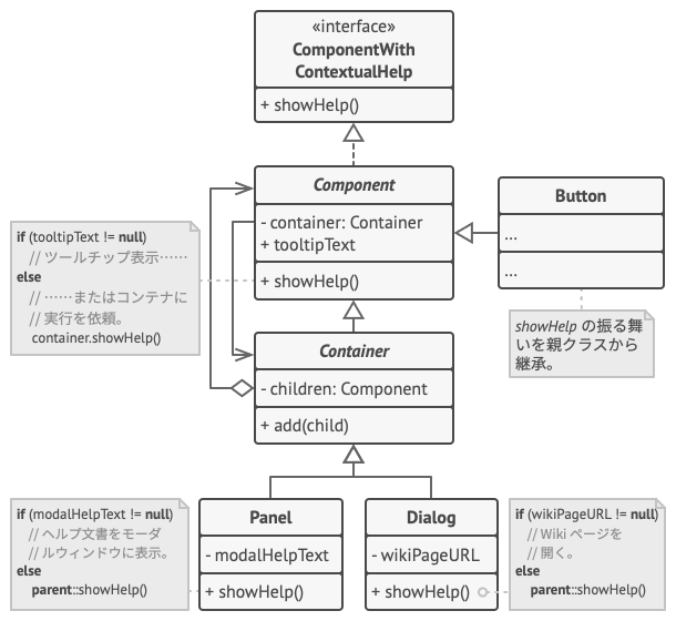 Chain of Responsibility デザインパターンの例の構造