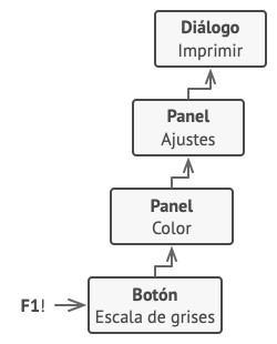 Ejemplo de estructura del patrón Chain of Responsibility