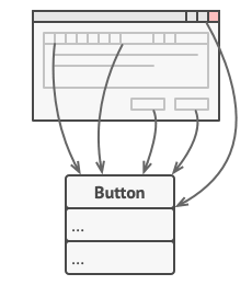 Problema resuelto por el patrón Command