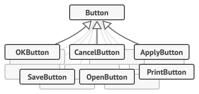 Lots of button subclasses