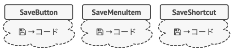 いくつかのクラスが同じ機能を実装