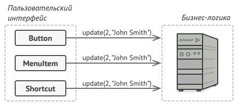 Прямой доступ из UI в бизнес-логику