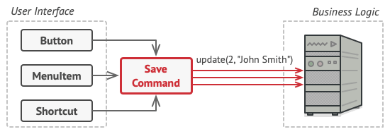 Command Command