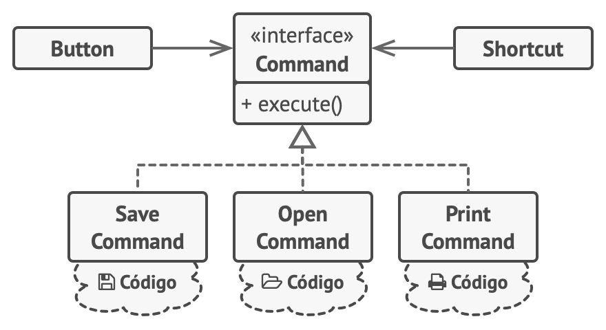 Command
