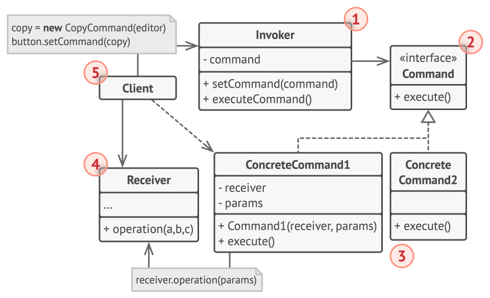 Command