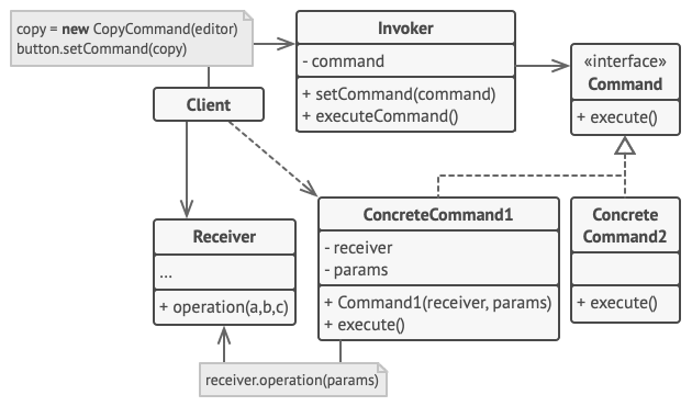 Estructura patrón Commandw