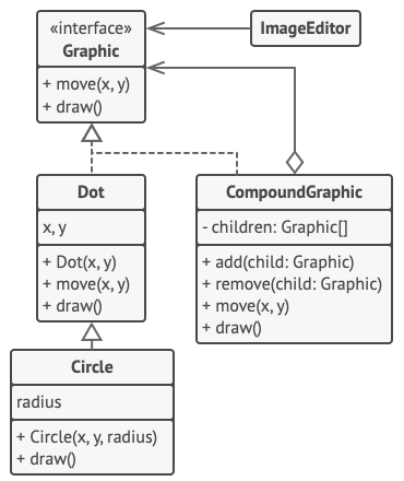 Структура классов примера паттерна Компоновщик