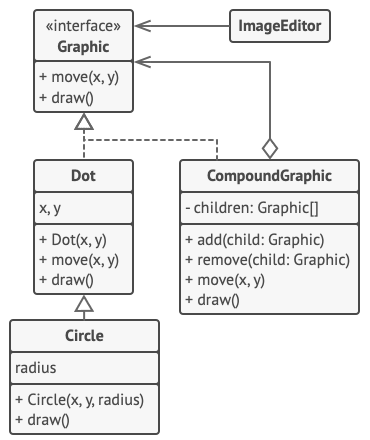 Ejemplo de estructura del patrón Composite