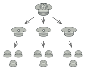 Przykład struktury w wojsku