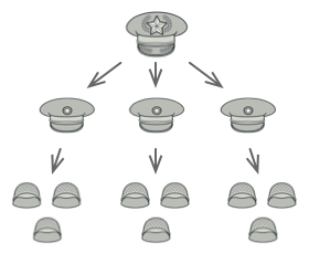 Exemple d’une structure militaire