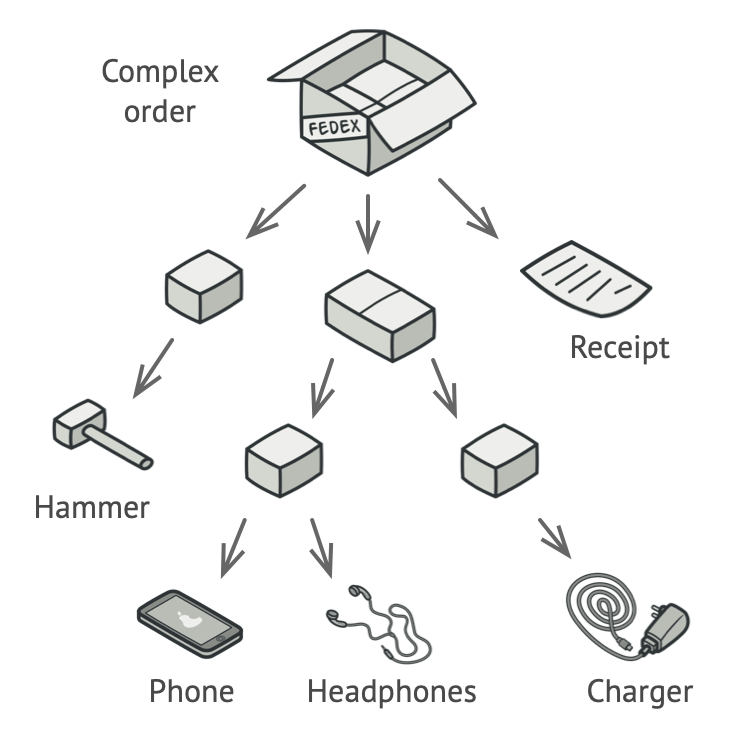 Structure of a complex order