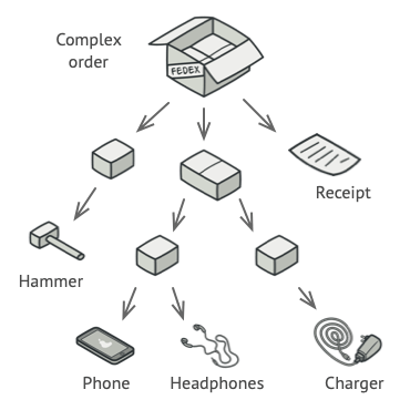 Structure of a complex order