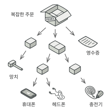 복잡한 주문의 구조