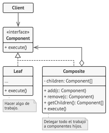 Ejemplo genérico patrón Compositew