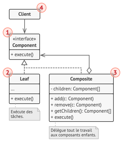 Composite, c'est quoi et à quoi ça sert ?