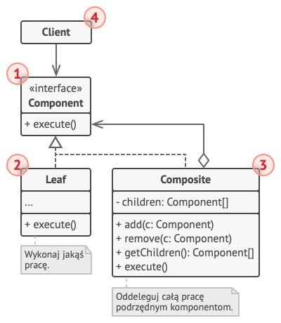 Struktura wzorca Kompozyt