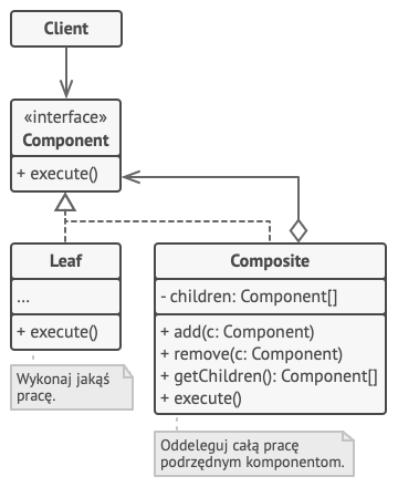 Struktura wzorca Kompozyt