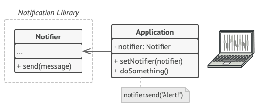 Structure of the library before applying the Decorator pattern