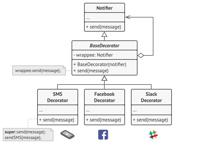 Decorator パターンを使った解決策