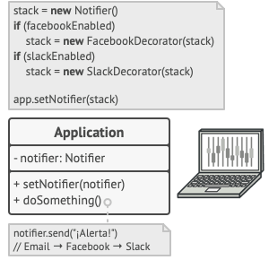 Las aplicaciones pueden configurar pilas complejas de decoradores de notificación