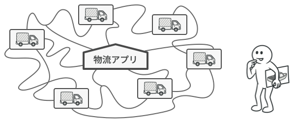 新規の運輸クラスのプログラムへの追加による弊害