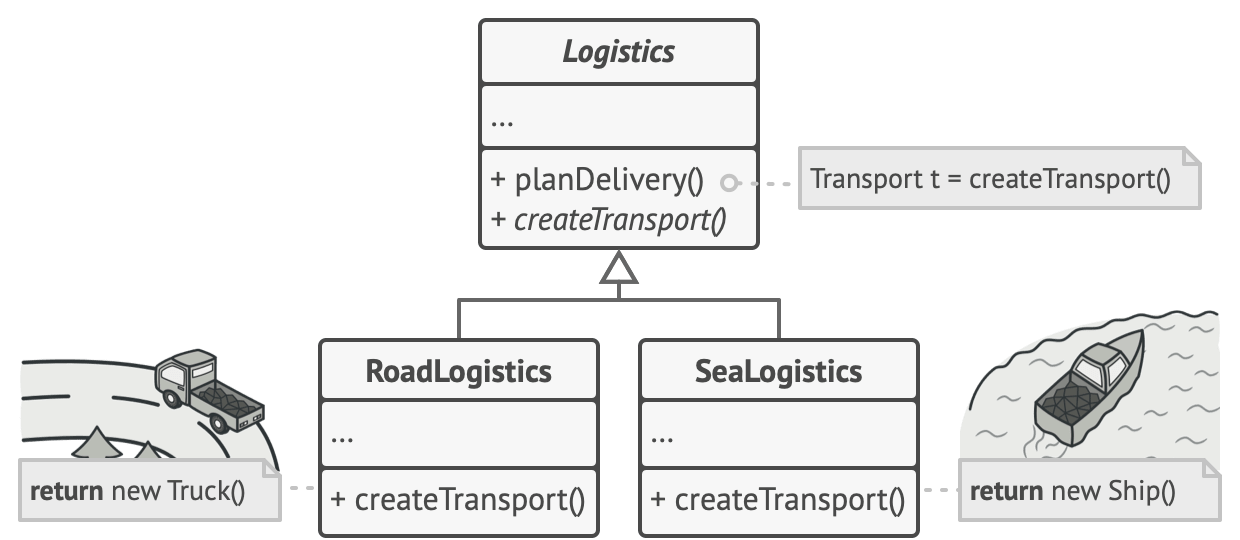 Refactoring guru паттерны