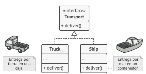 La estructura de la jerarquía de productos