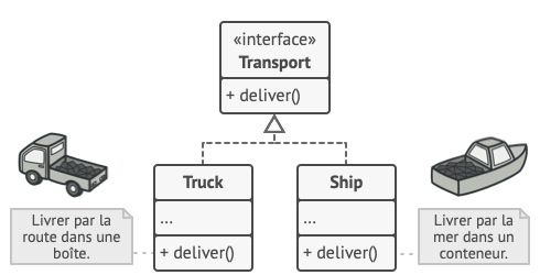 Structure de la hiérarchie des produits