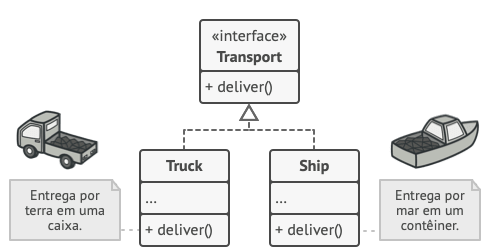 A estrutura da hierarquia de produtos