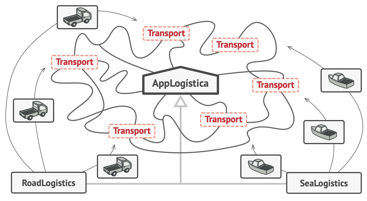 Factory Method