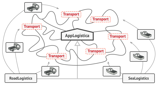 La estructura del código tras aplicar el patrón Factory Method